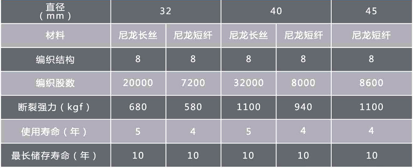 索降绳一般多粗的好